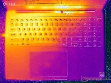 System idle (C cover)