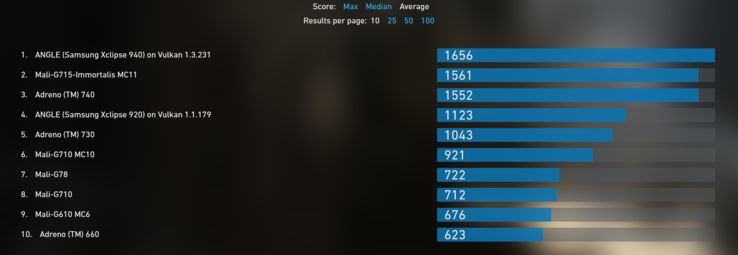 Xclipse 940 vs Adreno 740 (image via Powerboard)