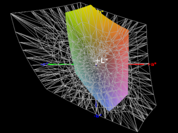 Color-space coverage (AdobeRGB) - 38%