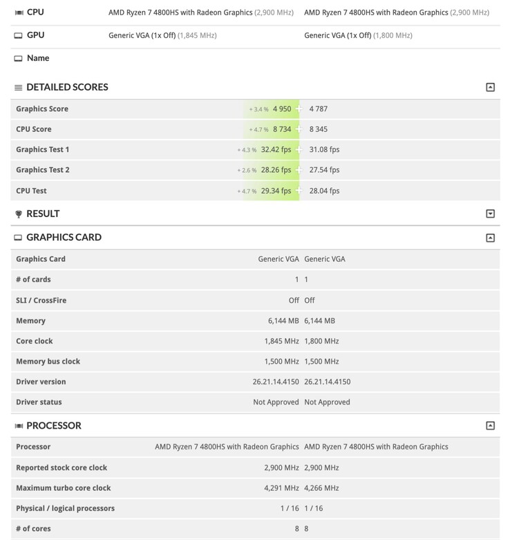 Precise Time Spy details for R7 4800HS. (Image source: @_rogame)