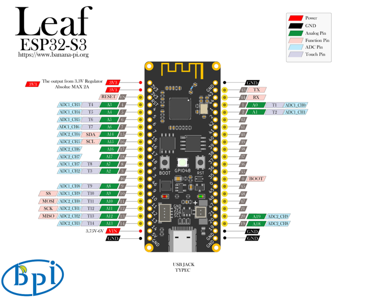 (Image source: Banana Pi)