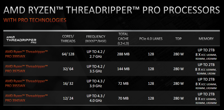 The Ryzen Threadripper PRO series. (Image source: AMD)