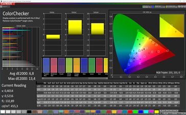 Color Accuracy (sRGB color space)