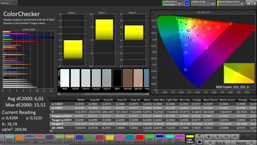 CalMAN colour accuracy