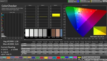 CalMAN color accuracy