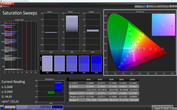 CalMAN: Colour Saturation - Profile: Vivid, White Balance: Standard, DCI-P3 target colour space