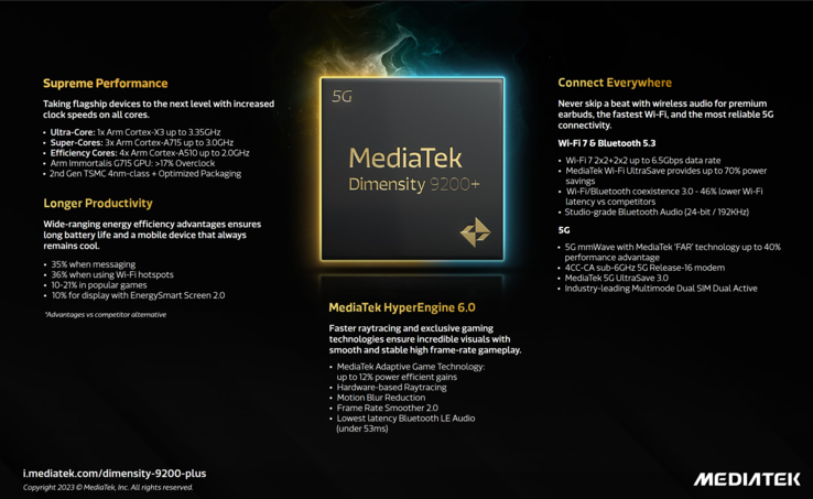 MediaTek Dimensity 9200+ specifications (image via MediaTek)