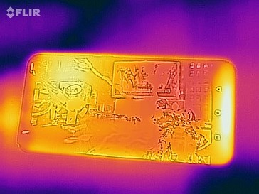 Heat map - top