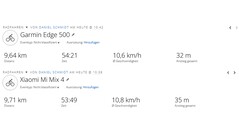 GPS test: overview