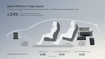 Lucid Cosmos SUV cargo space