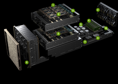 The NVMe SSDs are situated in front (9), while the two GPU boards sit in the middle and the CPUs/system memory plus GbE connections are located in the back. (Source: Nvidia)