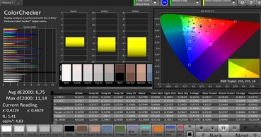 CalMAN Color Accuracy – Natural – PWM