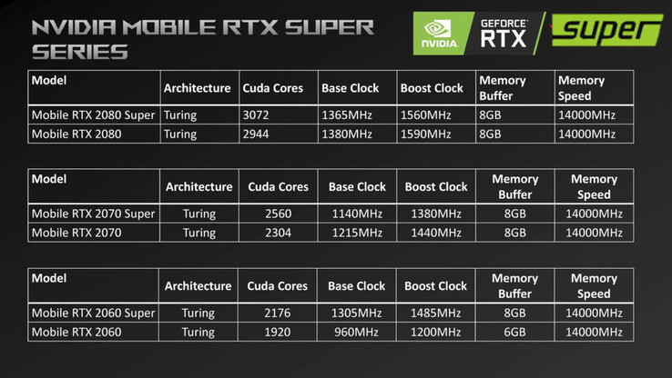 Nvidia GeForce RTX 2060 Super Mobile GPU listed on Asus slide but remains missing in action NotebookCheck News