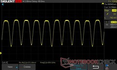 50% brightness: PWM 359.32 Hz