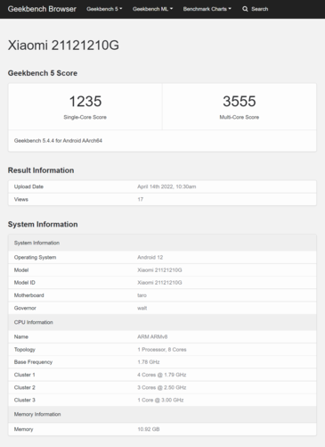 (Image source: Geekbench)