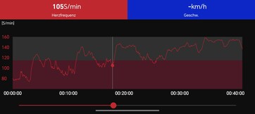 Heart Rate Profile: Polar H10