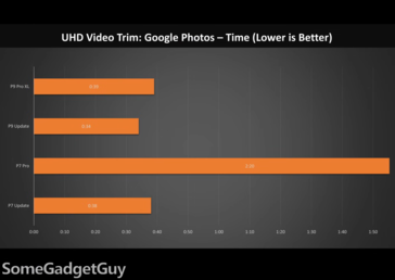 Pixel 9 Pro XL and Pixel 7 Pro Google Photos video rendering performance. (Image source: Juan Bagnell)