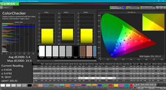 ColorChecker after calibration