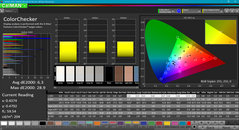 ColorChecker before calibration