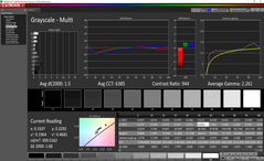 Grayscale analysis (post-calibration)