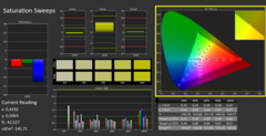 CalMAN: Color saturation (calibrated)