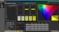 Saturation Sweeps before calibration