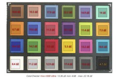 Measuring the Vivo X300 Ultra's color accuracy during our review