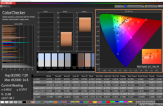 ColorChecker - mediocre color accuracy