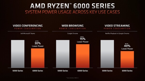 (Image source: AMD)