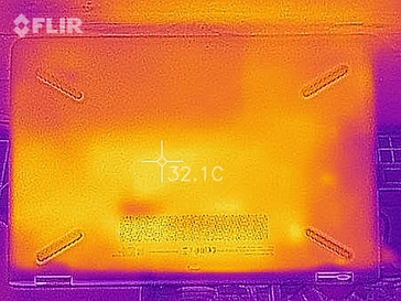 heatmap bottom (idle)