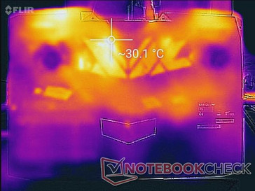 System idle (bottom)