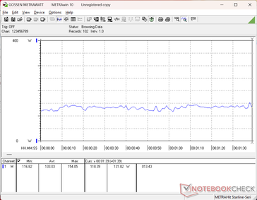 3DMark 06 consumption
