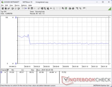 3DMark 06 consumption