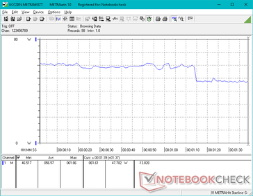 3DMark 06 power consumption