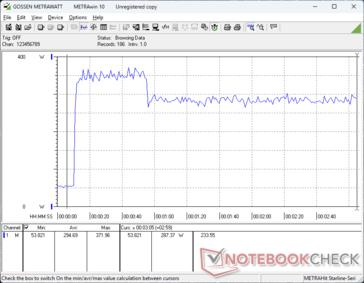 Prime95+FurMark stress initiated at 10s mark
