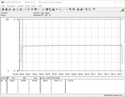 Test system energy requirement (gaming - The Witcher 3 ultra preset)