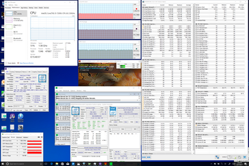 Prime95+FurMark stress