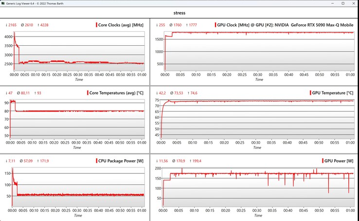 CPU/GPU data stress test