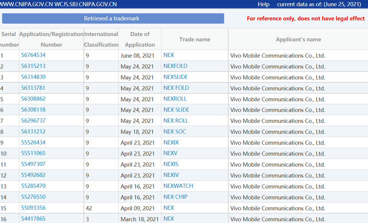 Vivo has been on a trademarking spree as of late. (Source: CNIPA)