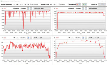 The Witcher 3 Ultra stress test: NO Cool Boost, NO GPU turbo