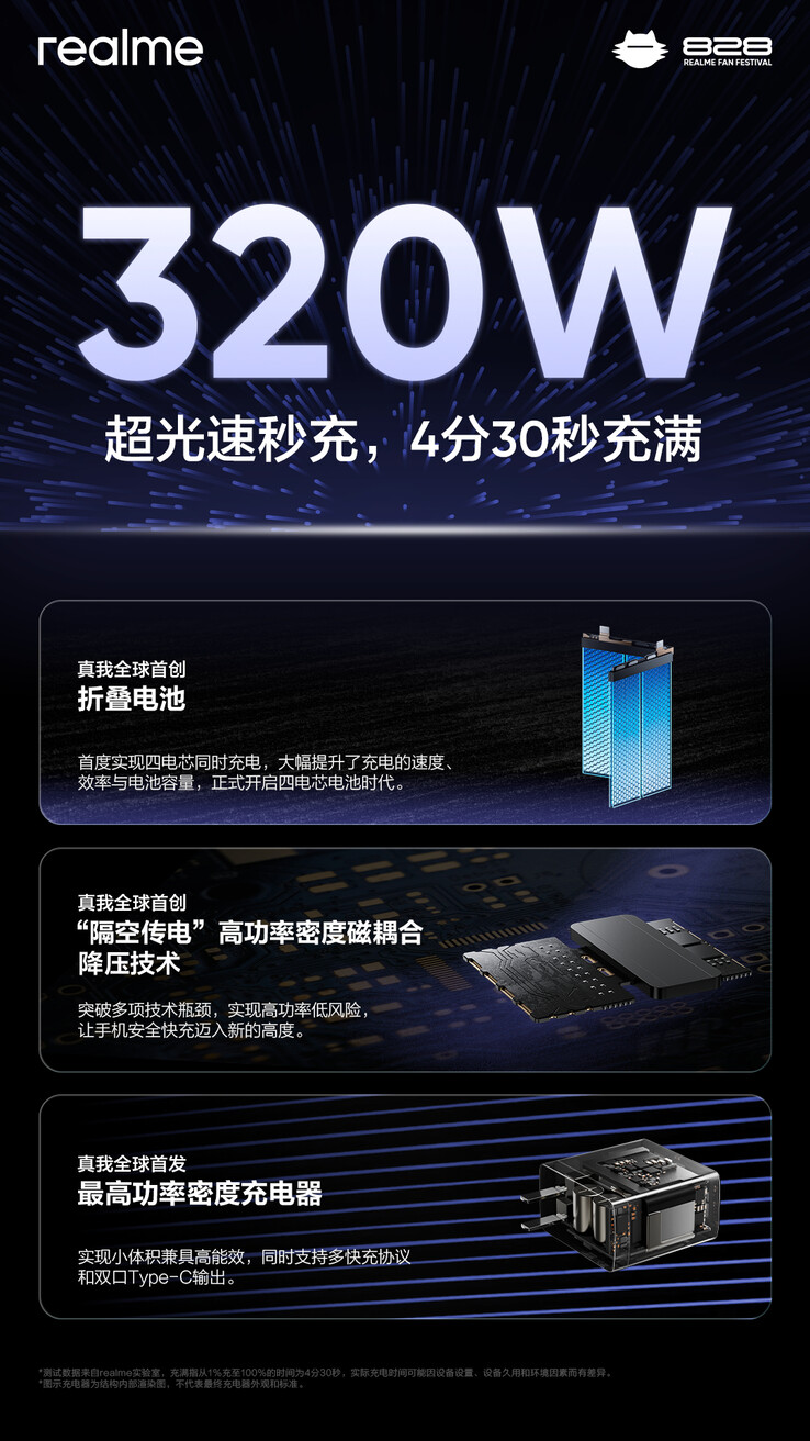 Realme พลิกโฉมวงการชาร์จไวด้วย SuperSonic 320W ชาร์จเต็มใน 4 นาที 30 วินาที 2 realme-super-sonic-320w-release