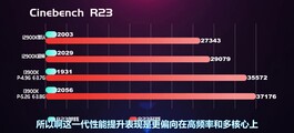 Cinebench R23 results. (Source: EJ Hardware on Bilibili)
