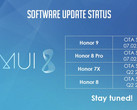 EMUI 8 rollout schedule for various Honor devices. (Source: Neowin / @Honor_FR)