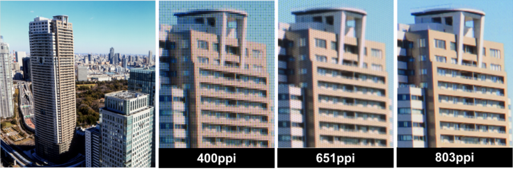 Comparison with lower ppi displays (Source: Japan Display)