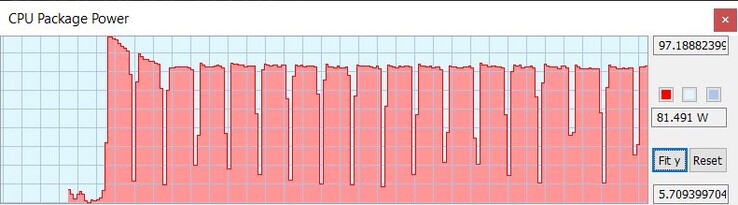 TDP during Cinebench loop