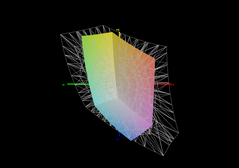 The sRGB color space is covered by 56.7%.