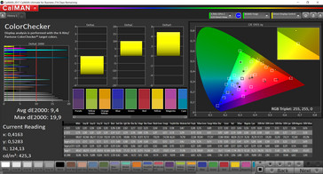 CalMAN - Color accuracy