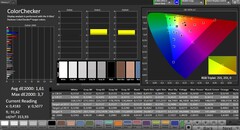 CalMAN - Colour accuracy (outside display) - Natural colour setting