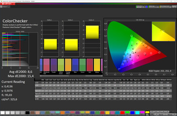 Color accuracy (target color space: sRGB; profile: Professional, Standard)
