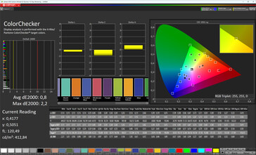 Color accuracy (color scheme Standard, target color space sRGB)